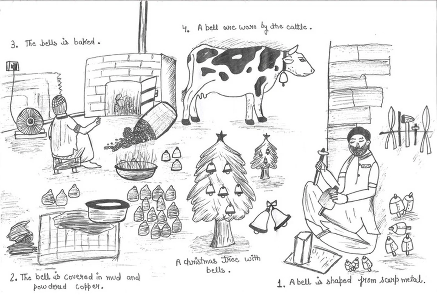 Artisan's drawing of the Rasaai process: a bell shaped from scrap metal, covered in mud and powdered copper, baked in a kiln, then worn by cattle or hung on a Christmas tree